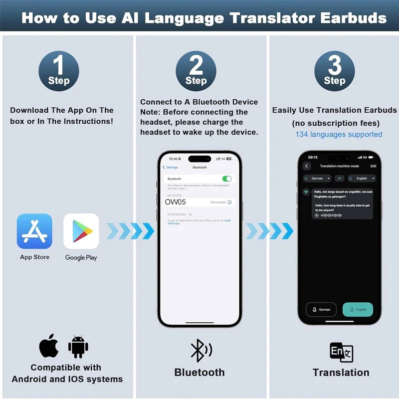 UYUXIO Real Time Translator Headphones AI Language Translation Earbuds 144 Languages & Accents 3 in 1 OWS Ear Buds for Business