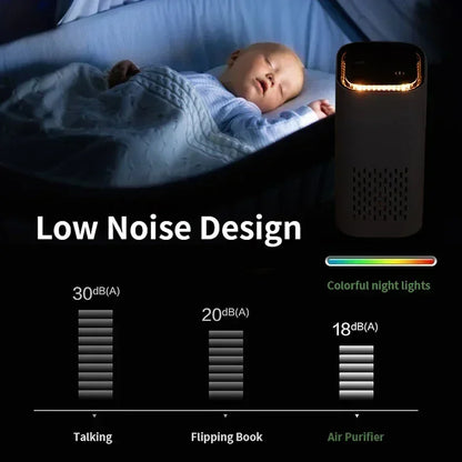Car Purifier Negative Ion Air Purifier Household Odor Removal Air Purifier Desktop Purifier Car Air Freshener Generator